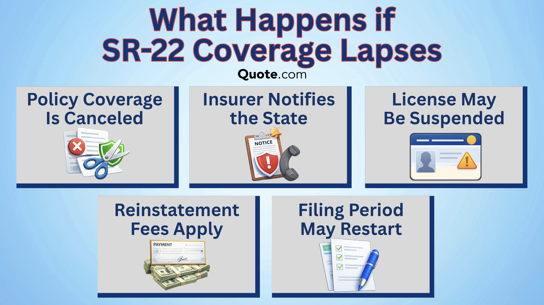 What Happens if SR-22 Coverage Lapses Infographic: SR-22 Auto Insurance What Happens if SR-22 Coverage Lapses Infographic: SR-22 Auto Insurance