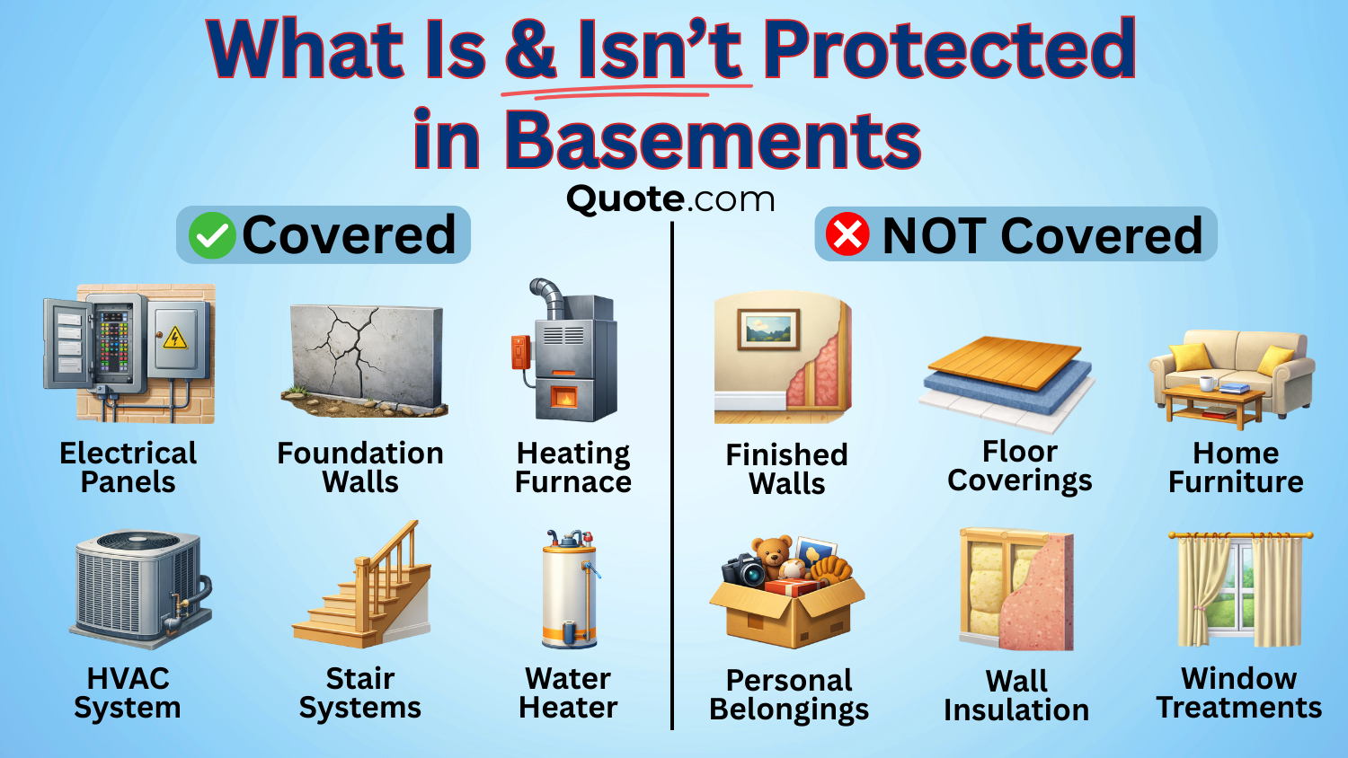What Is and Isn’t Protected in Basements: Flood Insurance Infographics What Is and Isn’t Protected in Basements: Flood Insurance Infographics