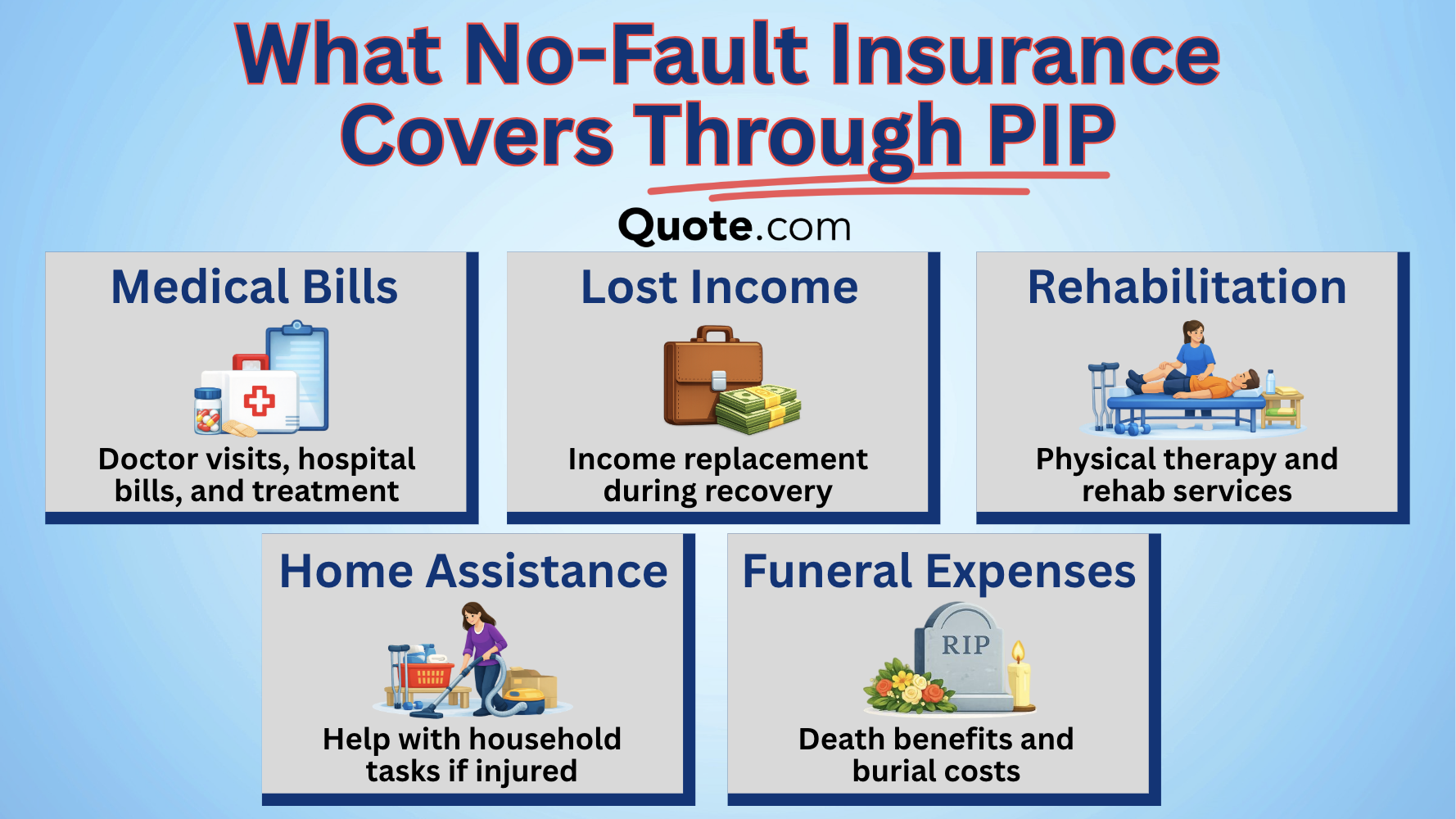 No-Fault Auto Insurance: What No-Fault Insurance Covers Through PIP infographic No-Fault Auto Insurance: What No-Fault Insurance Covers Through PIP infographic