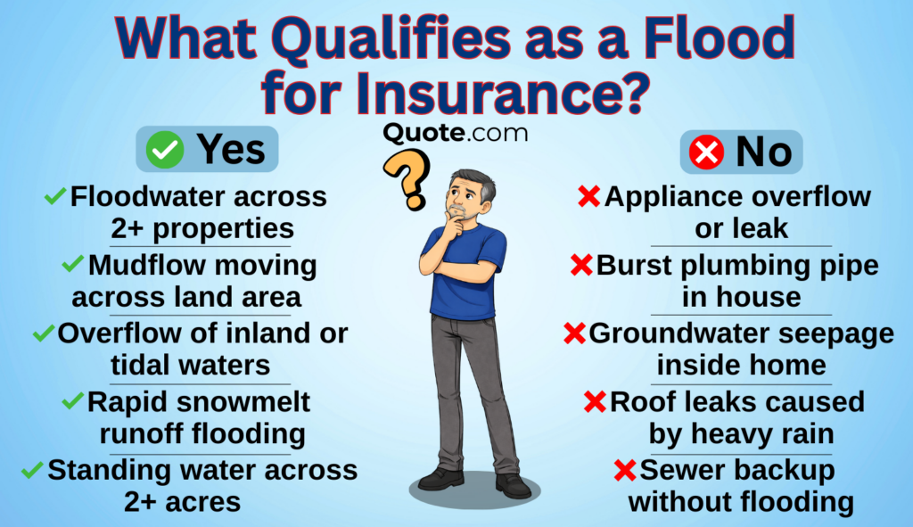 What Qualifies as a Flood for Insurance: Flood Insurance Infographics