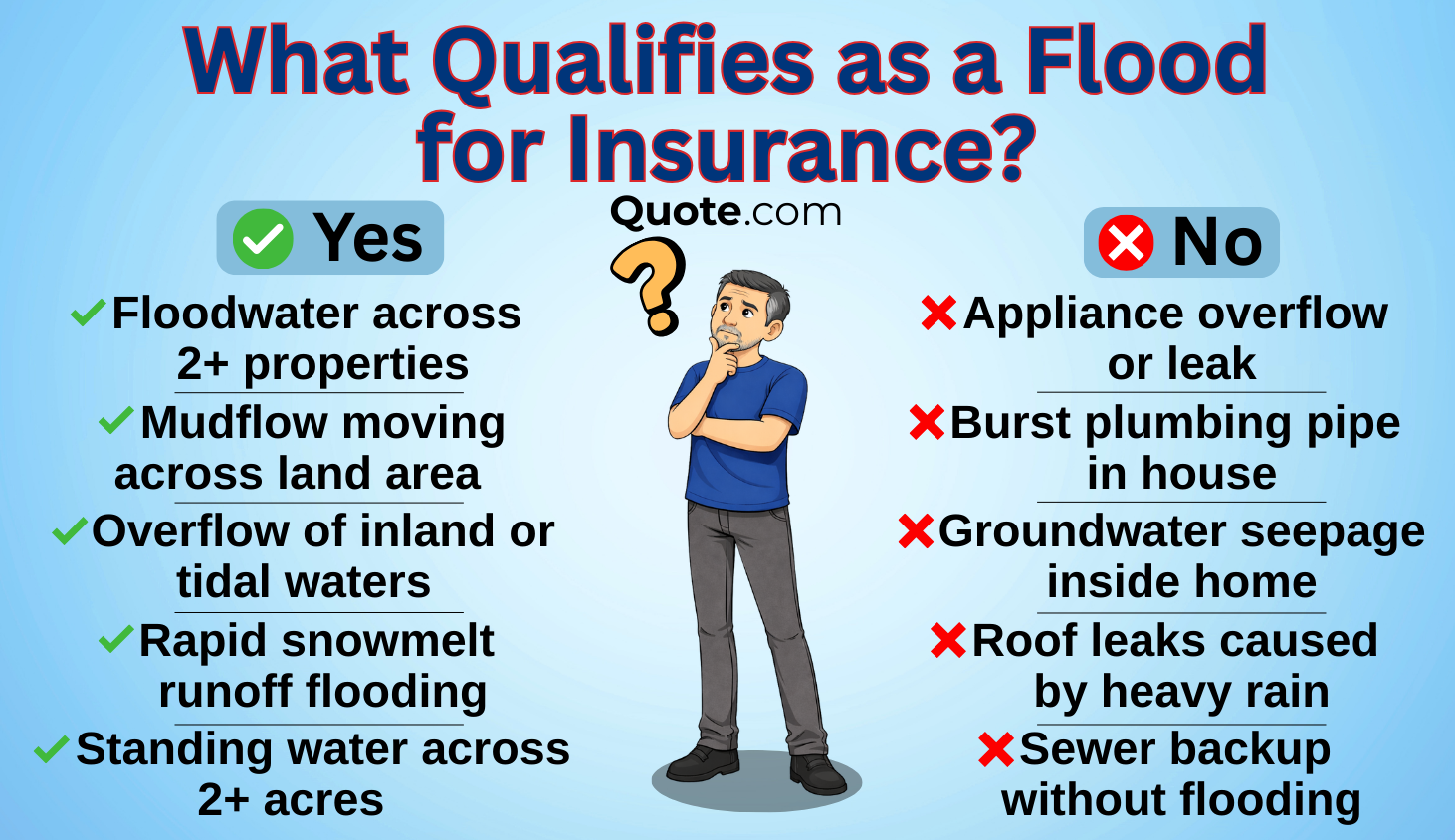 What Qualifies as a Flood for Insurance: Flood Insurance Infographics What Qualifies as a Flood for Insurance: Flood Insurance Infographics