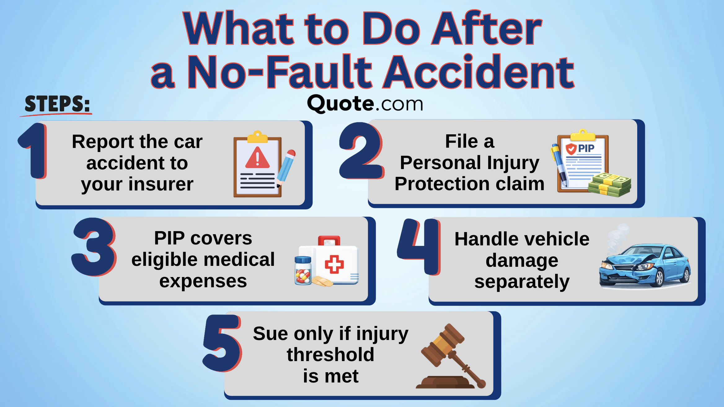 No-Fault Auto Insurance: What to Do After a No-Fault Accident Infographic No-Fault Auto Insurance: What to Do After a No-Fault Accident Infographic