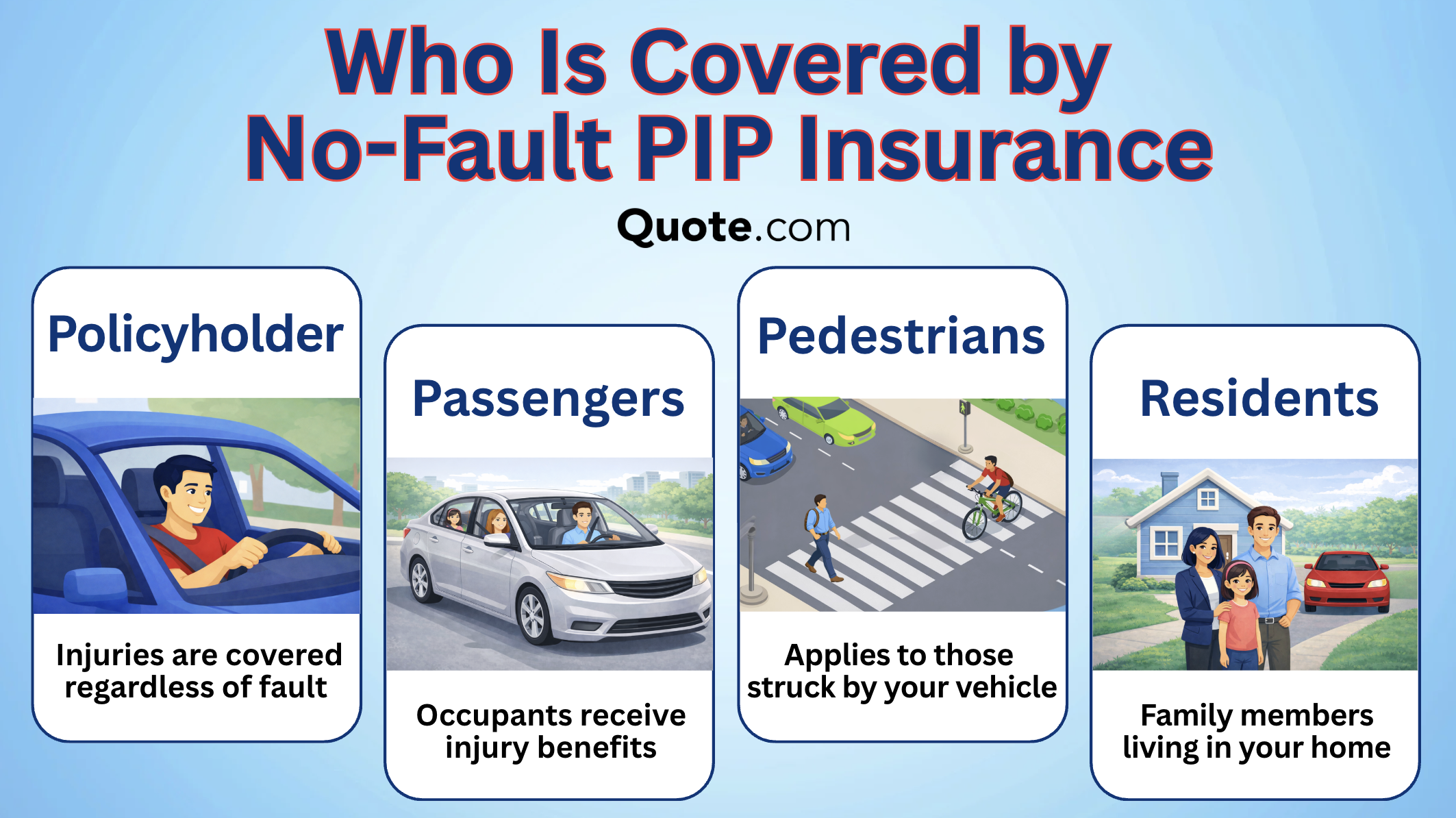 No-Fault Auto Insurance: Who Is Covered by No-Fault PIP Insurance infographic No-Fault Auto Insurance: Who Is Covered by No-Fault PIP Insurance infographic