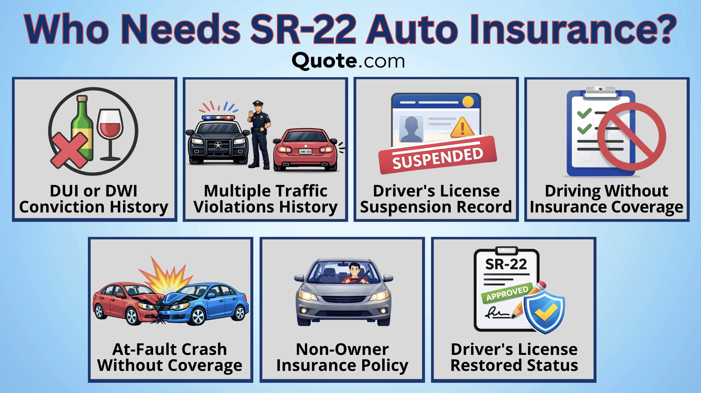 Who Needs SR-22 Auto Insurance Infographic Who Needs SR-22 Auto Insurance Infographic
