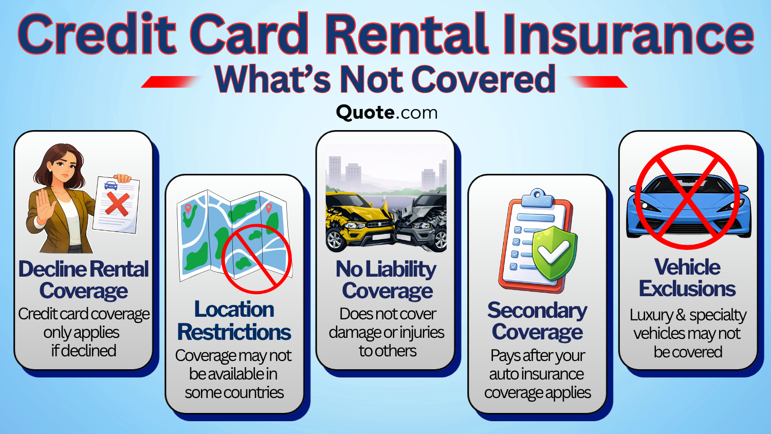 Credit Card Rental insurance Infographic: Rental Car Insurance Credit Card Rental insurance Infographic: Rental Car Insurance