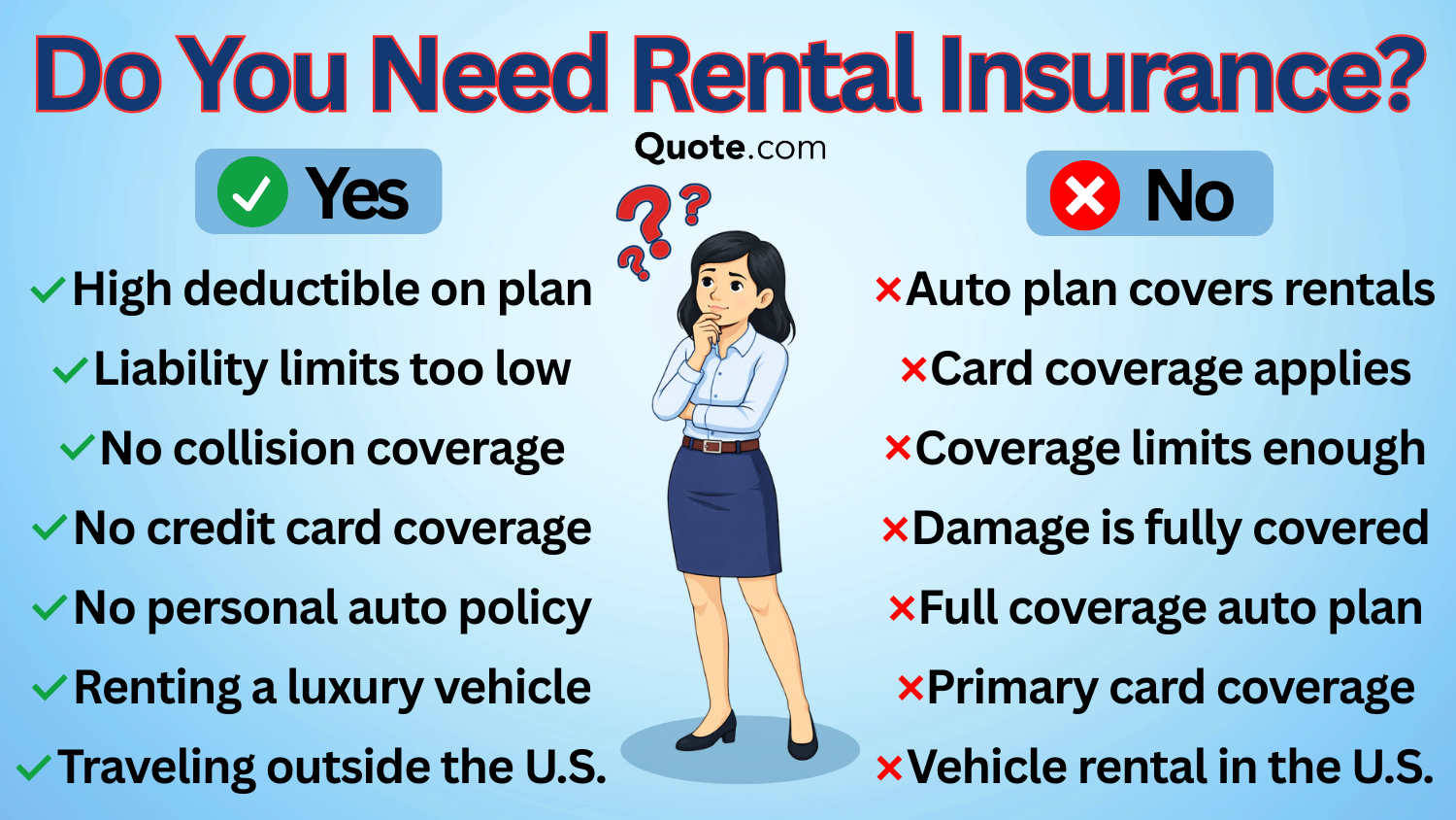 Do You Need Rental Insurance Infographic: Rental Car Insurance Do You Need Rental Insurance Infographic: Rental Car Insurance