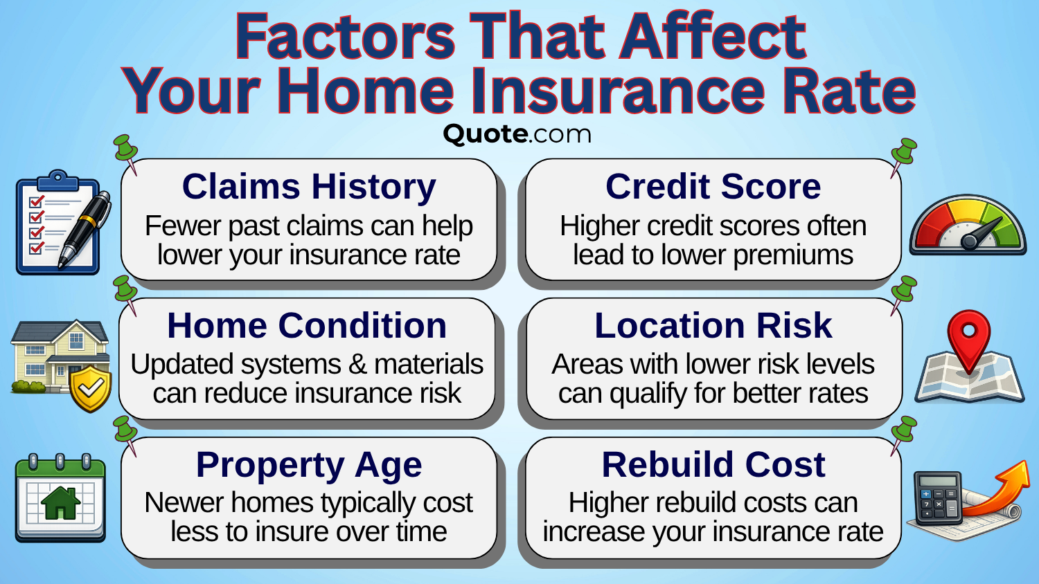 Factors That Affect Your Home Insurance Rate: Best Home Insurance Discounts Infographics