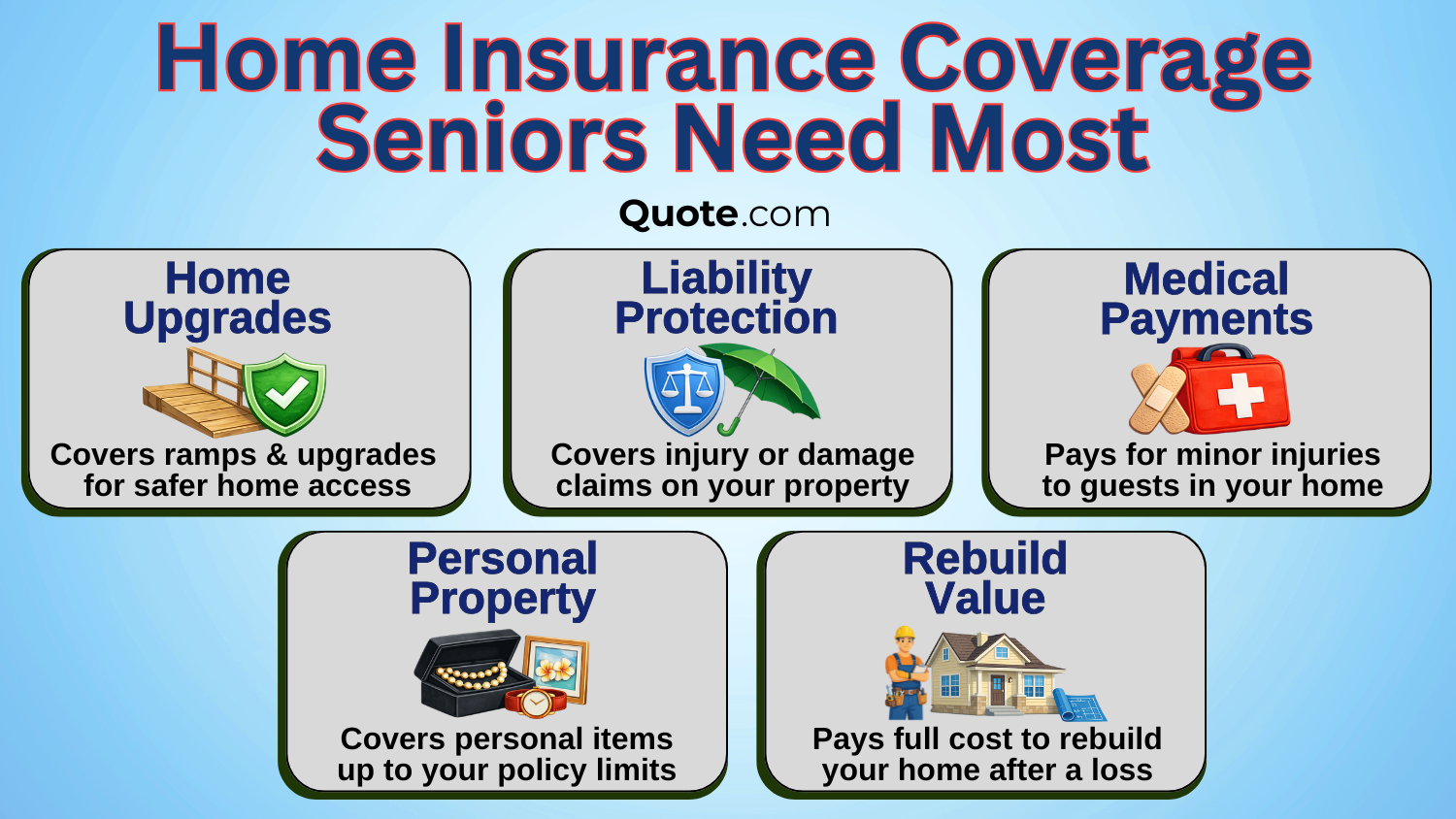 Home Insurance Coverage Seniors Need Most Infographic Home Insurance Coverage Seniors Need Most Infographic
