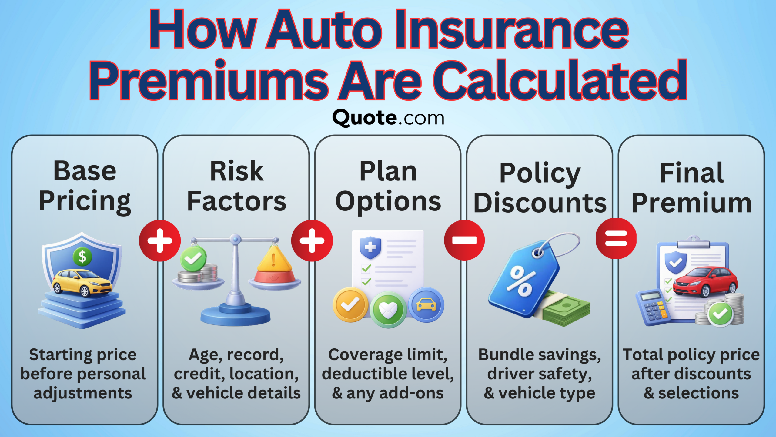 How Auto Insurance Premiums Are Calculated How Auto Insurance Premiums Are Calculated