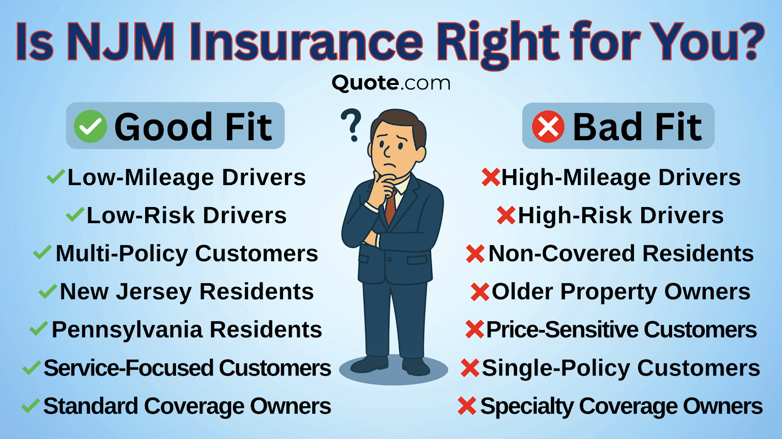 Is NJM Insurance Right for You Infographic: NJM Insurance Review Is NJM Insurance Right for You Infographic: NJM Insurance Review