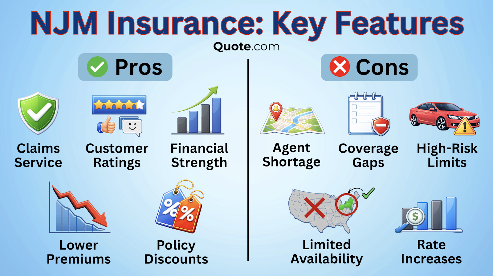 NJM Insurance Key Features Infographic: NJM Insurance Review NJM Insurance Key Features Infographic: NJM Insurance Review