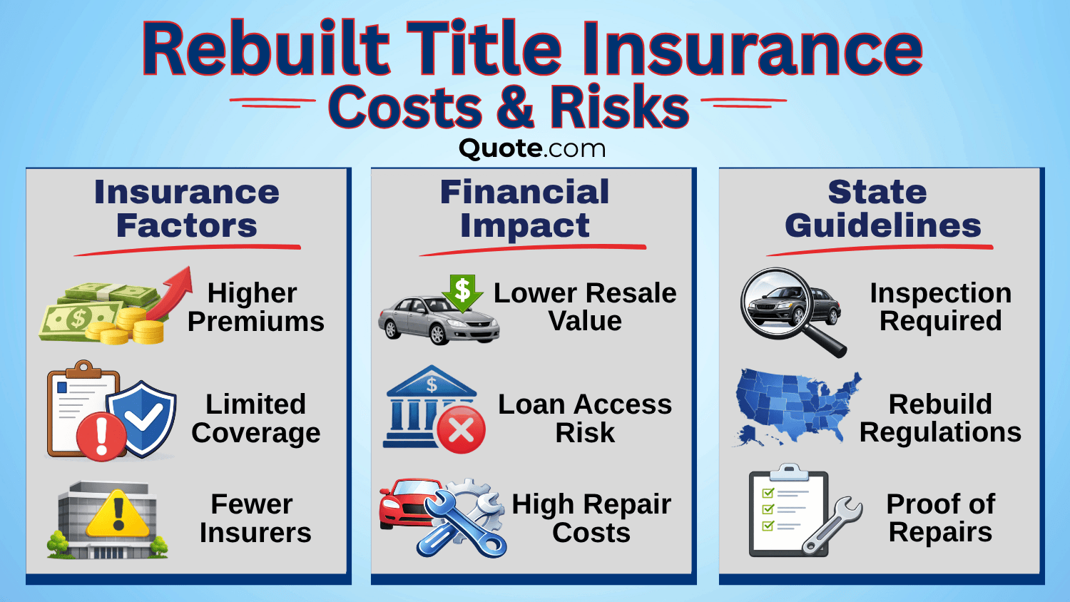 Rebuilt Title Insurance Costs & Risks Infographic Rebuilt Title Insurance Costs & Risks Infographic