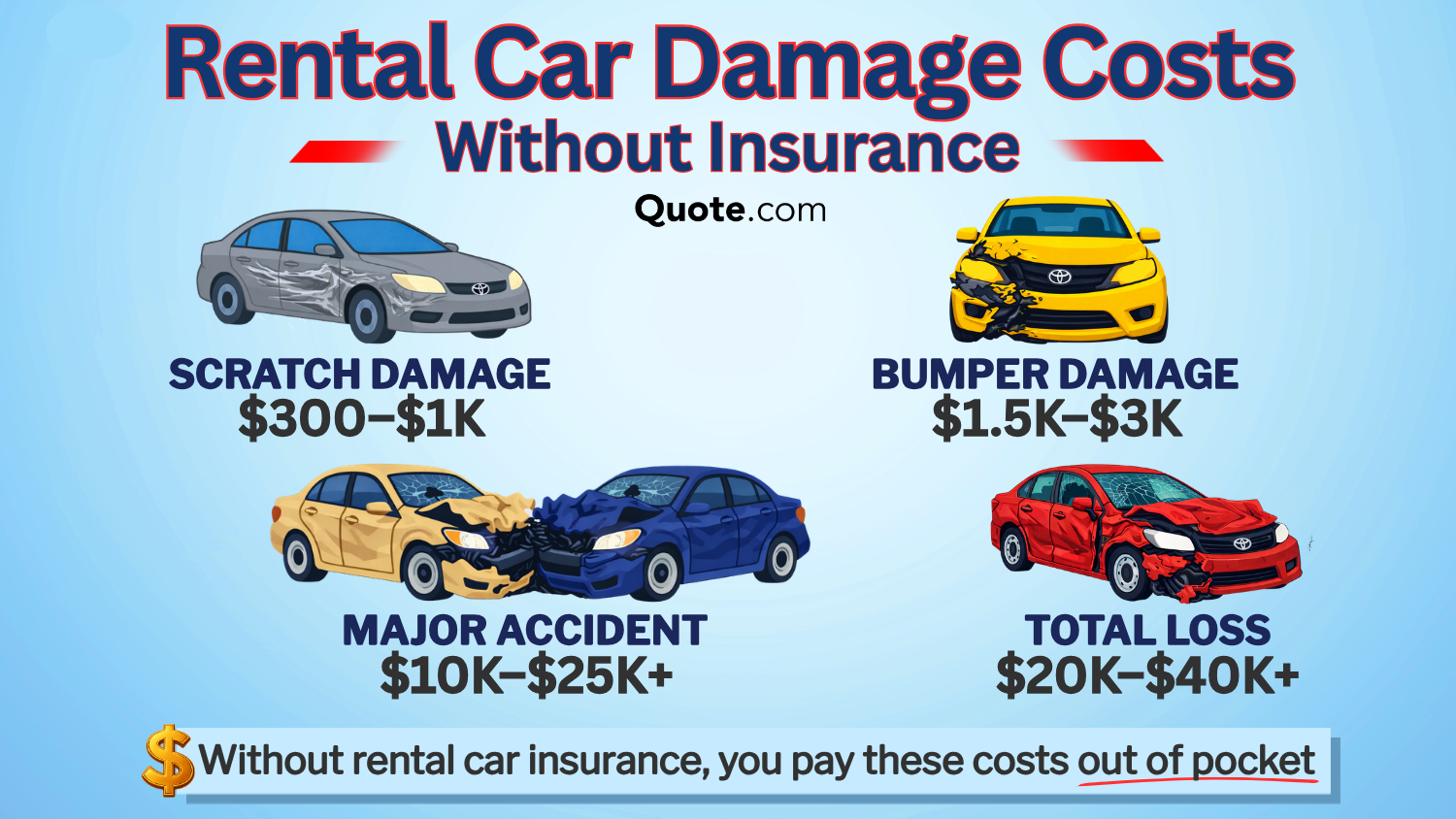 Rental Car Damage Costs Infographic: Rental Car Insurance Rental Car Damage Costs Infographic: Rental Car Insurance