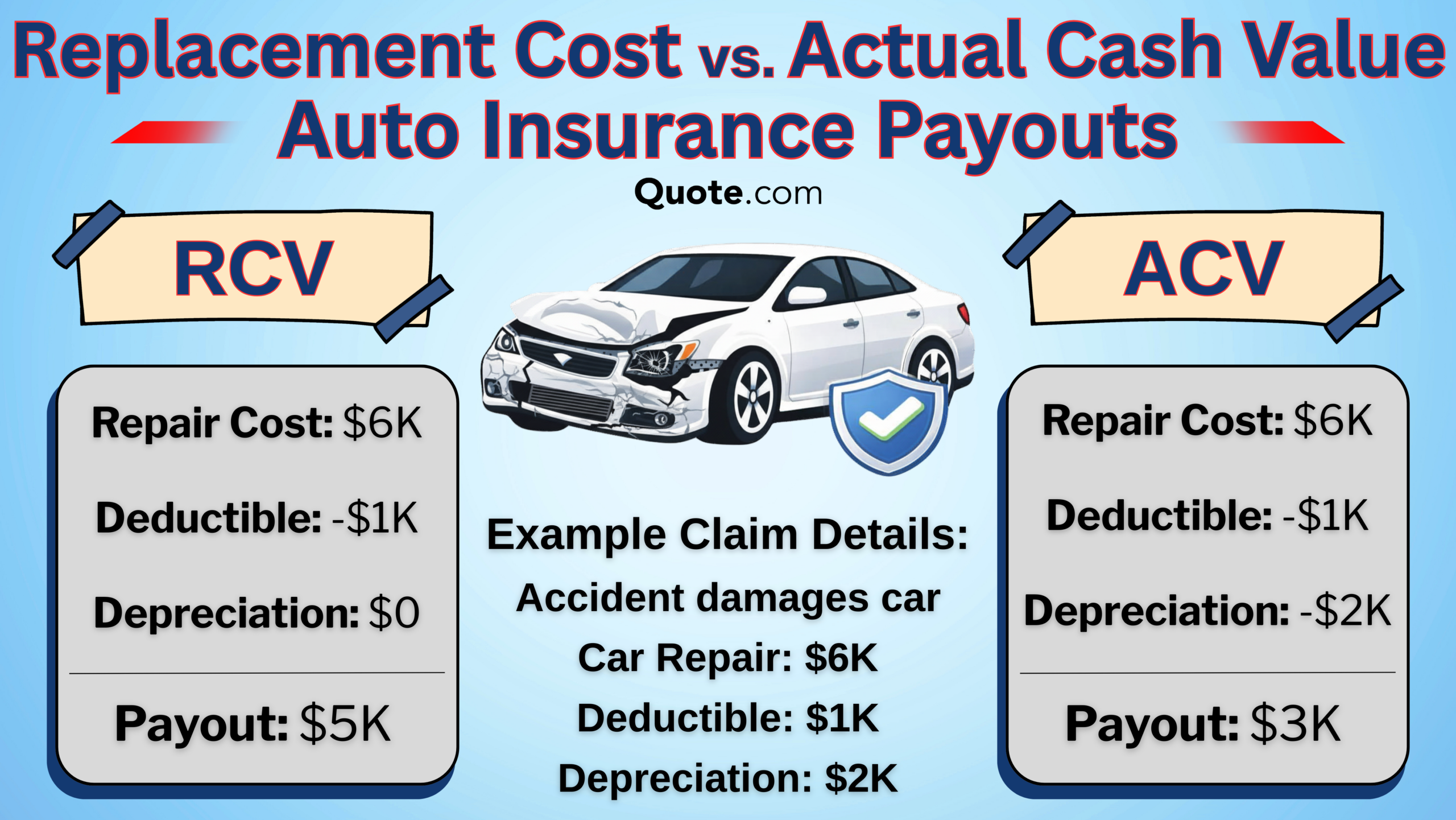 Replacement Cost vs. Actual Cash Value Auto Insurance Payouts Infographic Replacement Cost vs. Actual Cash Value Auto Insurance Payouts Infographic
