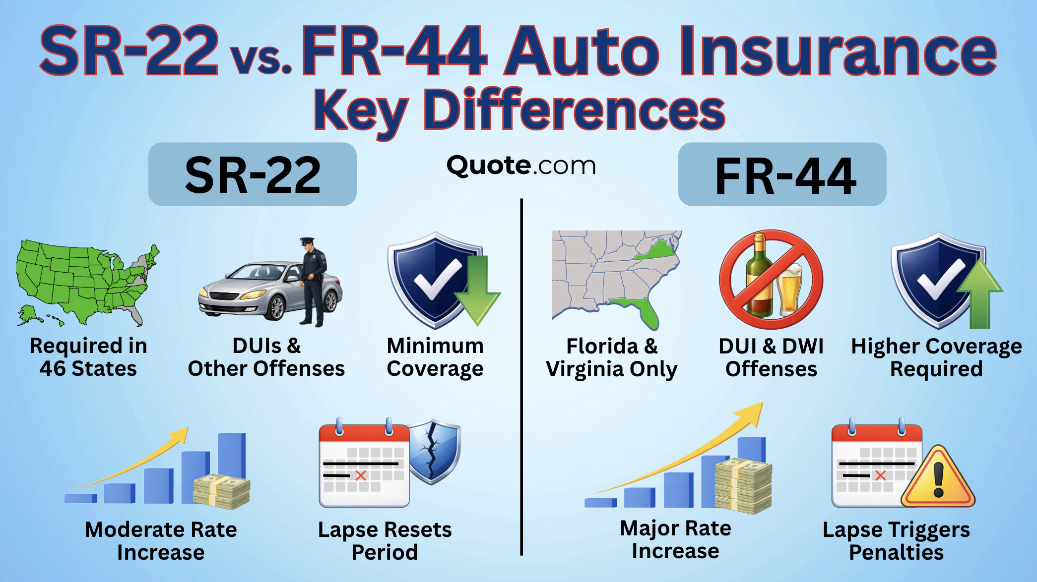 SR-22 vs. FR-44 Auto Insurance Key Differences SR-22 vs. FR-44 Auto Insurance Key Differences