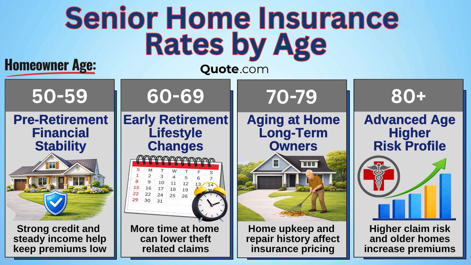 Senior Home Insurance Rates by Age Infographic Senior Home Insurance Rates by Age Infographic