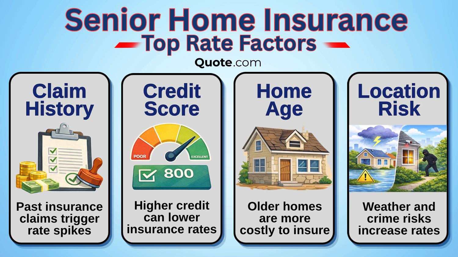 Senior Home Insurance Top Rate Factors Infographic Senior Home Insurance Top Rate Factors Infographic