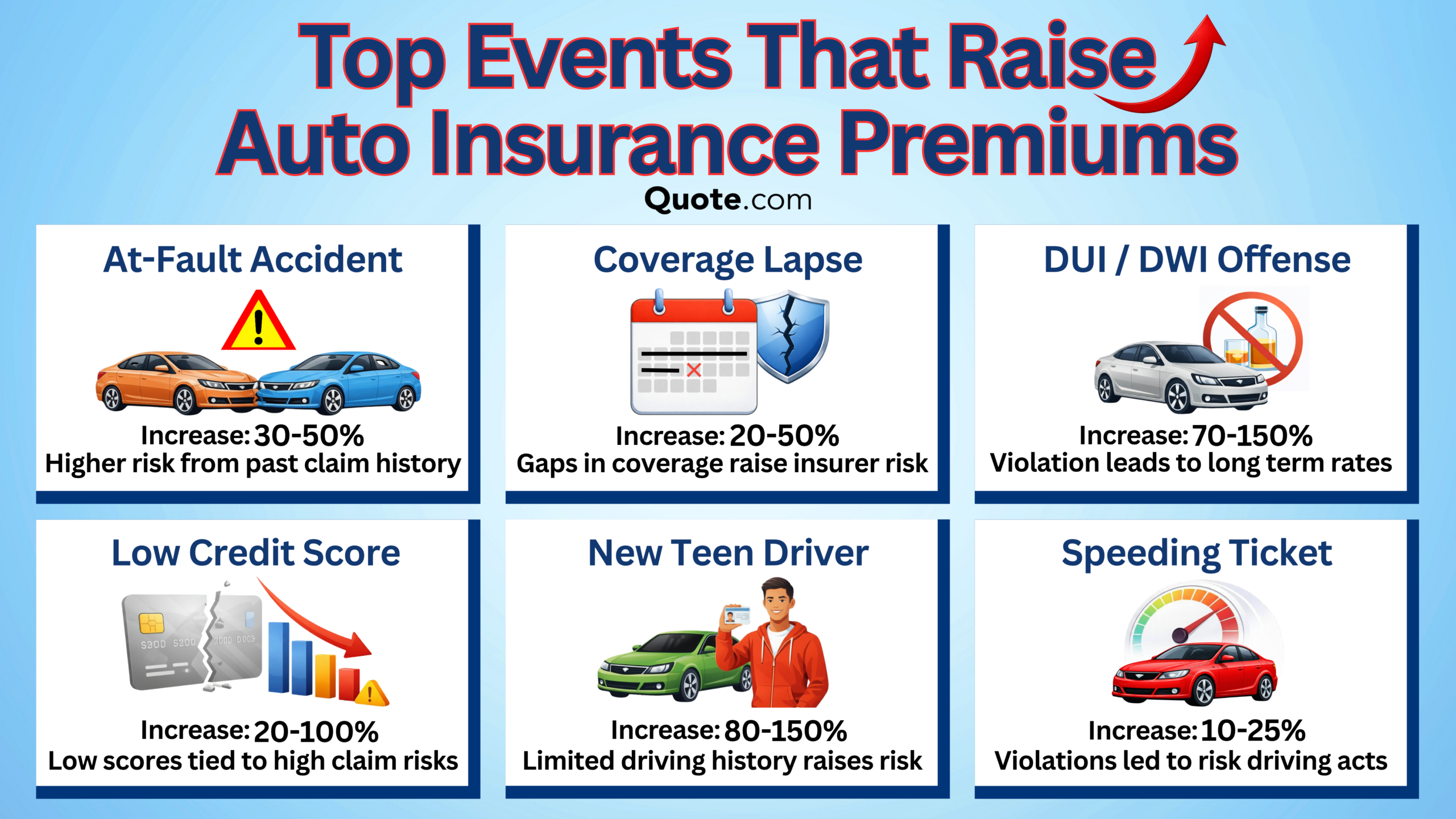 Top Events That Raise Auto Insurance Premiums WL Top Events That Raise Auto Insurance Premiums
