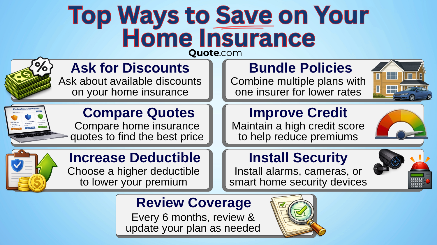 Top Ways to Save on Home Insurance: Best Home Insurance Discounts Infographics