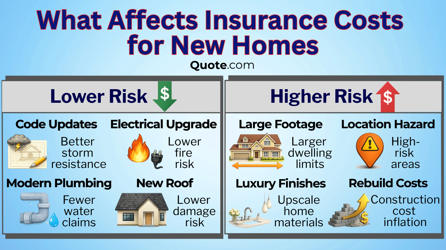 Best Home Insurance for New Construction: What Affects Insurance Costs for New Homes IG Best Home Insurance for New Construction: What Affects Insurance Costs for New Homes IG