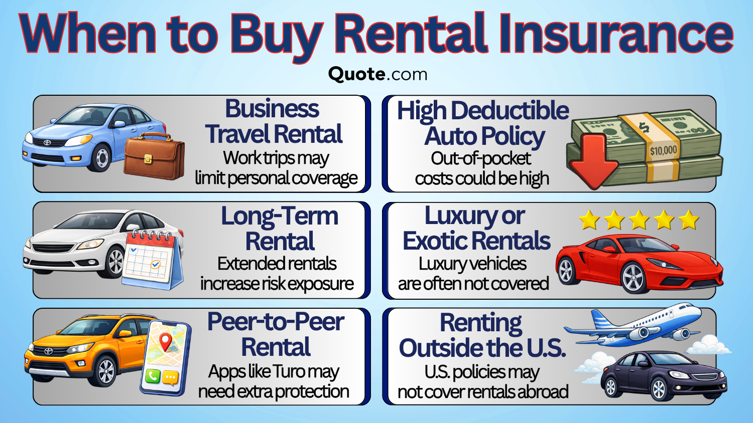 When to Buy Rental Insurance Infographic: Rental Car Insurance When to Buy Rental Insurance Infographic: Rental Car Insurance