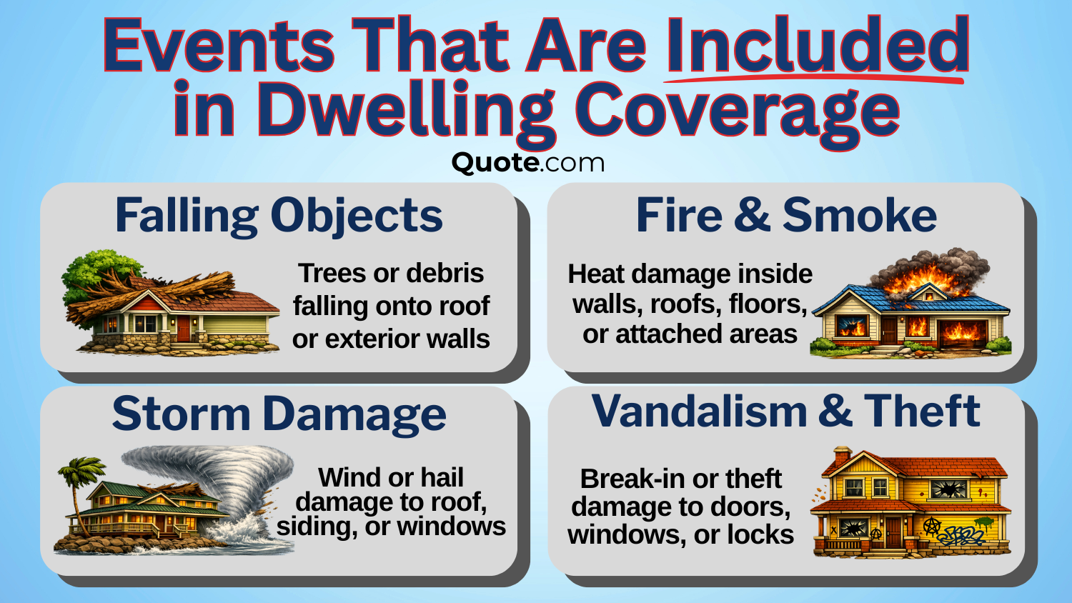 Events That Are Included in Dwelling Coverage Infographic Events That Are Included in Dwelling Coverage Infographic