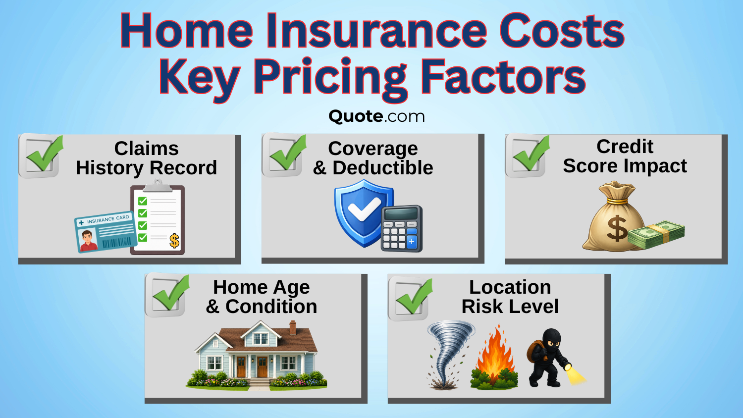 Home Insurance Costs Key Pricing Factors Infographic Home Insurance Costs Key Pricing Factors Infographic