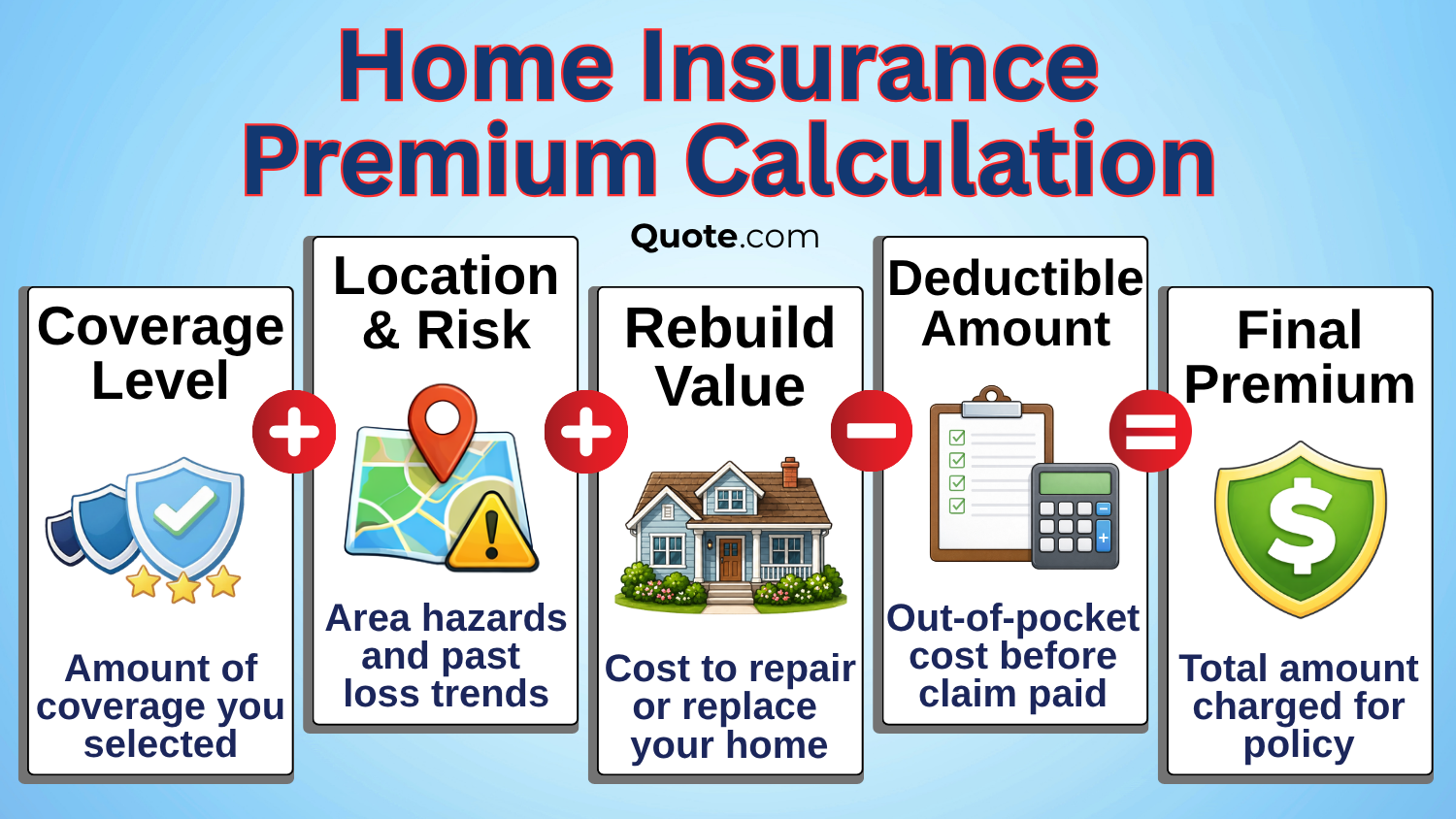 Home Insurance Premium Calculation Infographic Home Insurance Premium Calculation Infographic