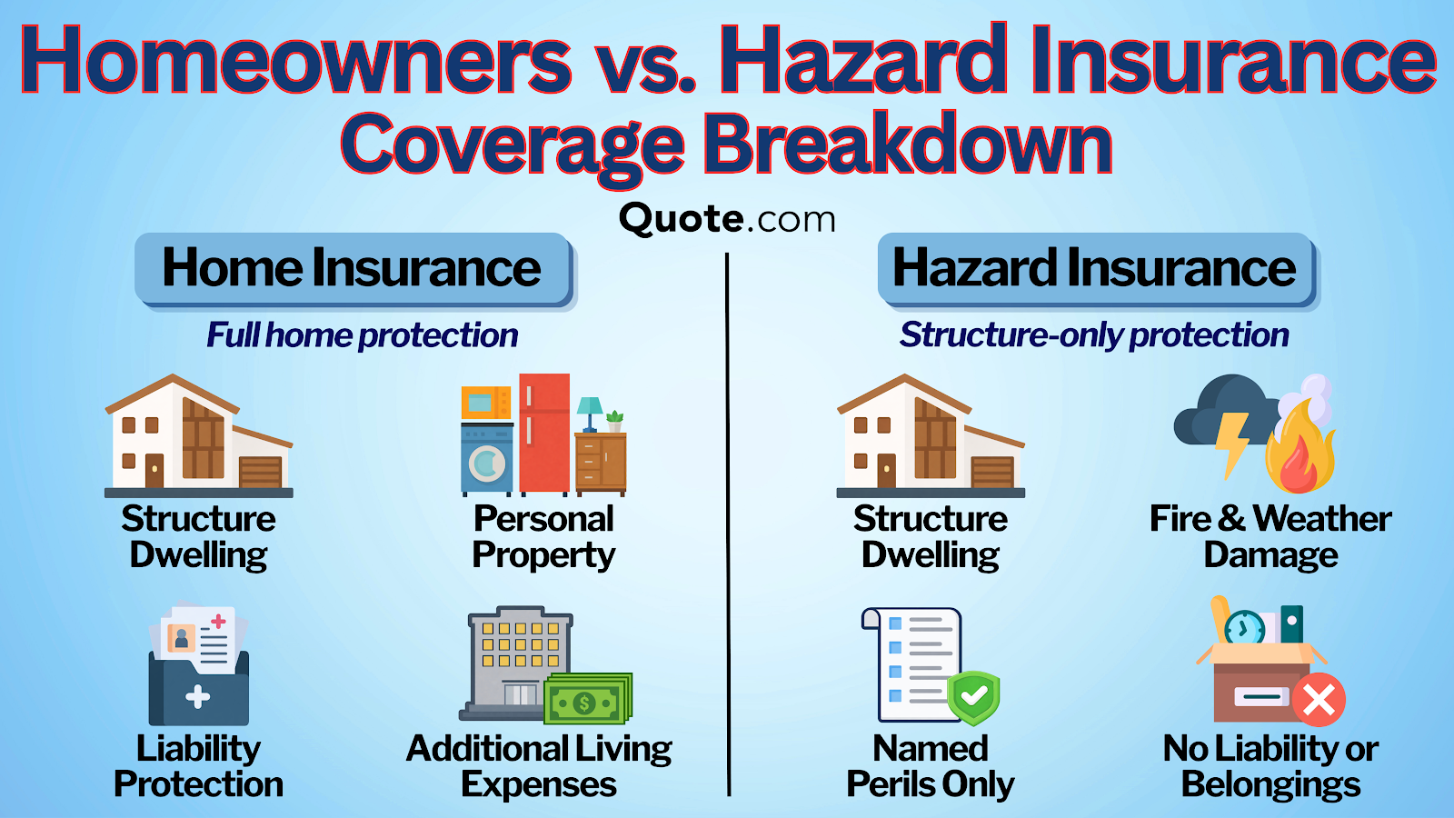 Homeowners vs. Hazard Insurance Coverage Breakdown Infographic Homeowners vs. Hazard Insurance Coverage Breakdown Infographic