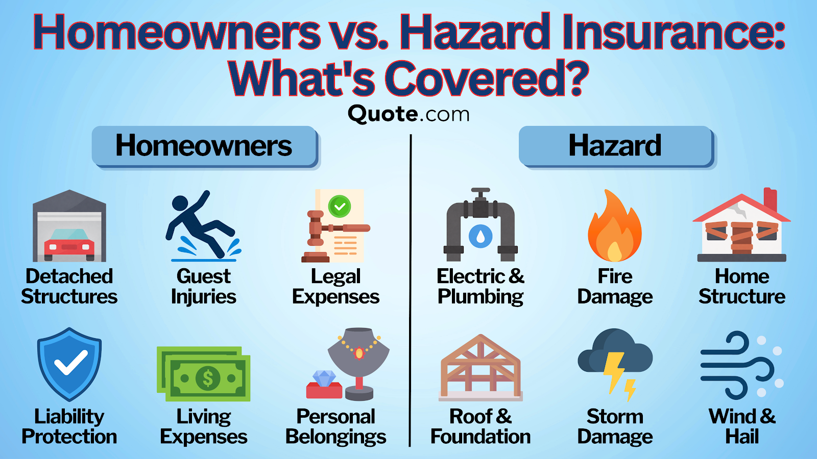 Homeowners vs. Hazard Insurance What's Covered Infographic Homeowners vs. Hazard Insurance What's Covered Infographic