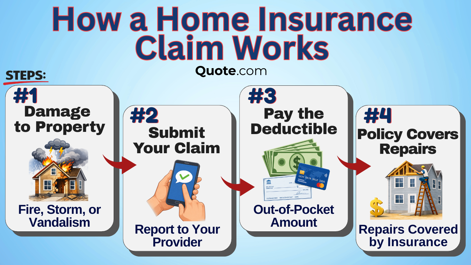 How a Home Insurance Claim Works Infographic How a Home Insurance Claim Works Infographic