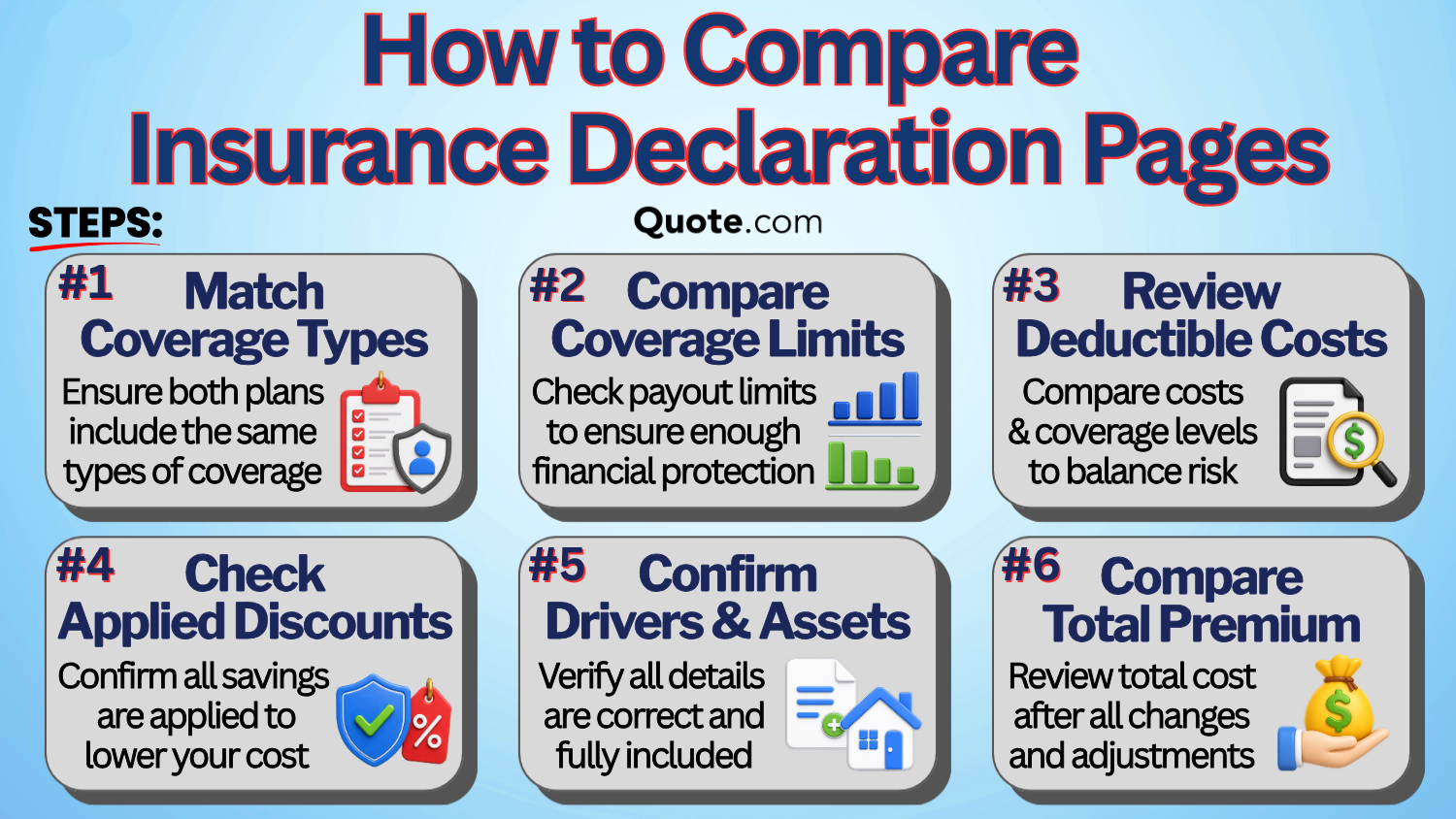 How to Compare Insurance Declaration Pages How to Compare Insurance Declaration Pages