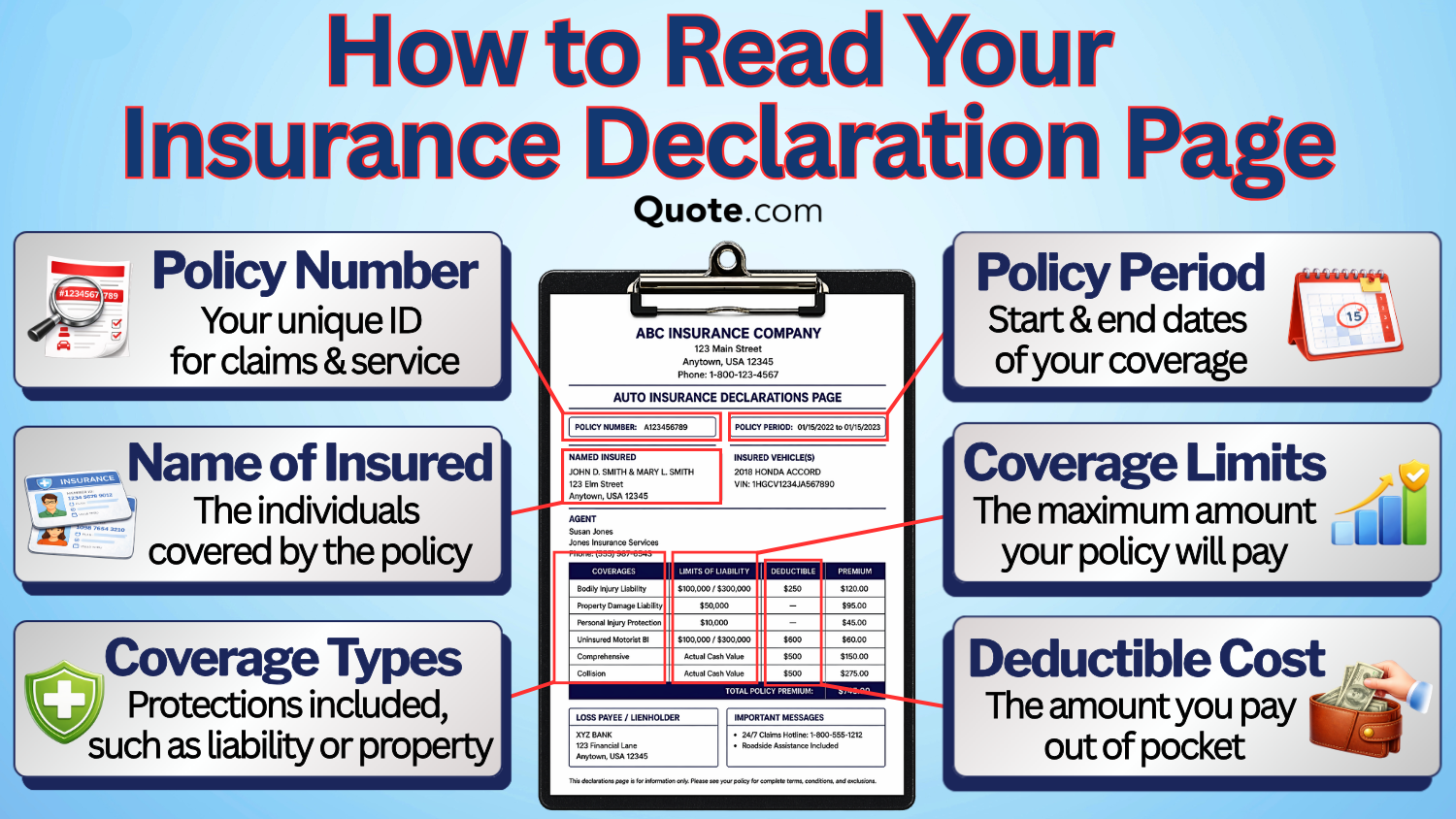 How to Read Your Insurance Declaration Page How to Read Your Insurance Declaration Page