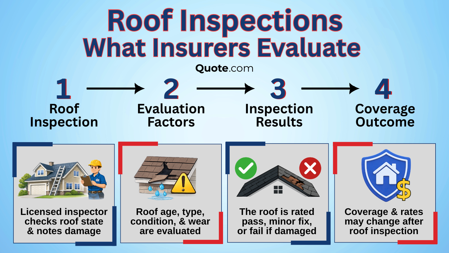 Roof Inspections What Insurers Evaluate Roof Inspections What Insurers Evaluate