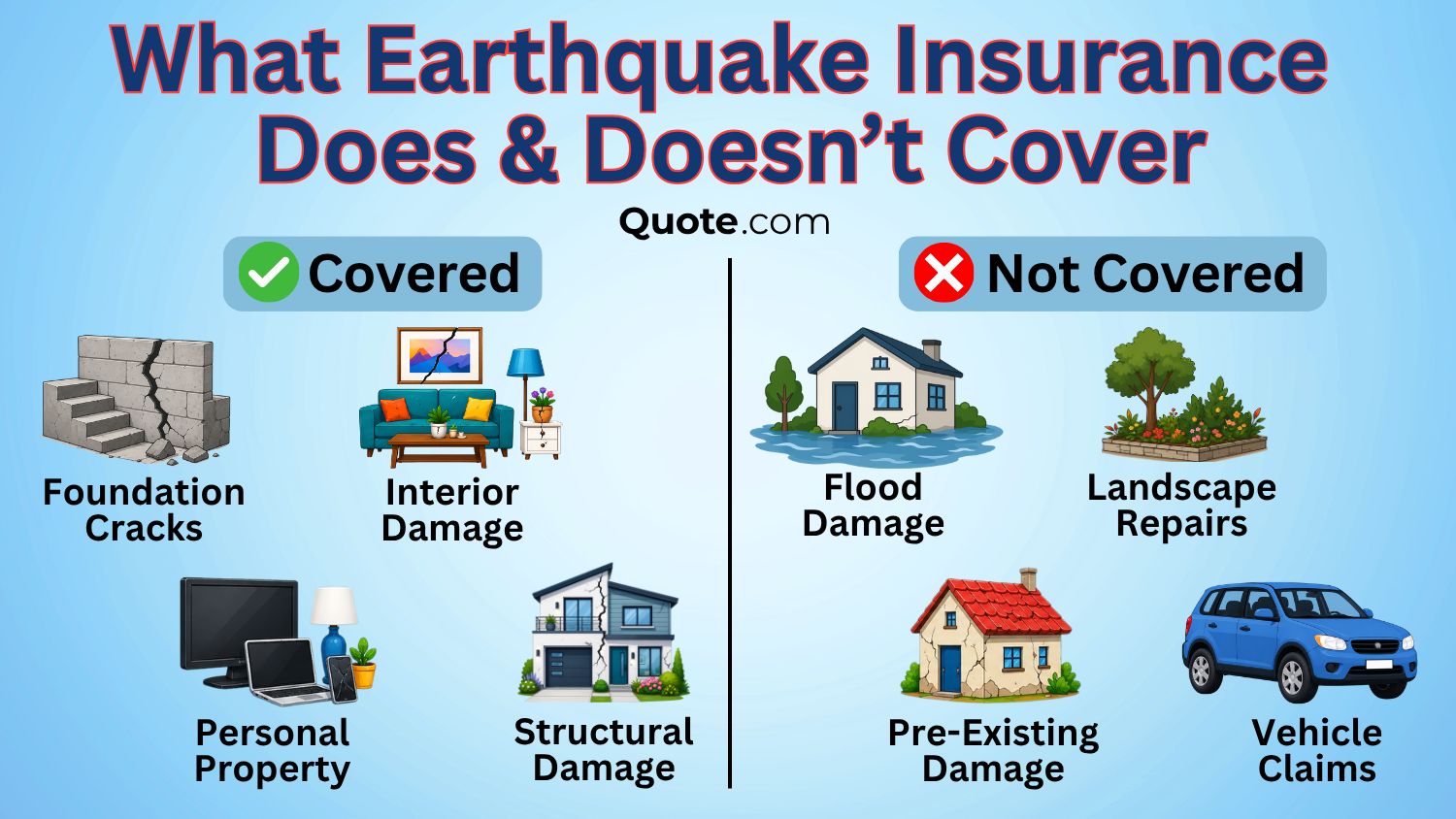 What Earthquake Insurance Does & Doesn’t Cover What Earthquake Insurance Does & Doesn’t Cover