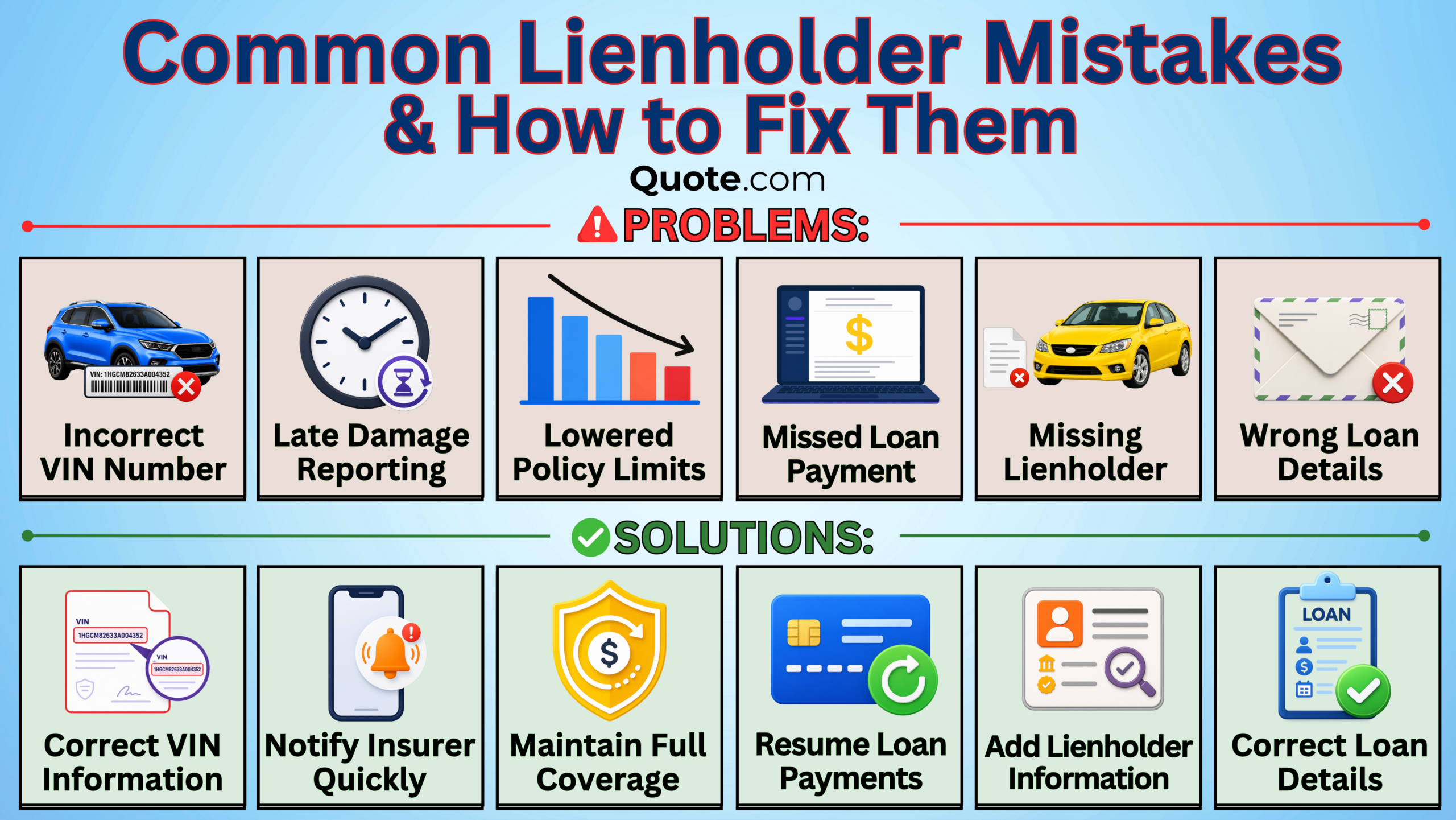 Common Lienholder Mistakes & How to Fix Them Common Lienholder Mistakes & How to Fix Them