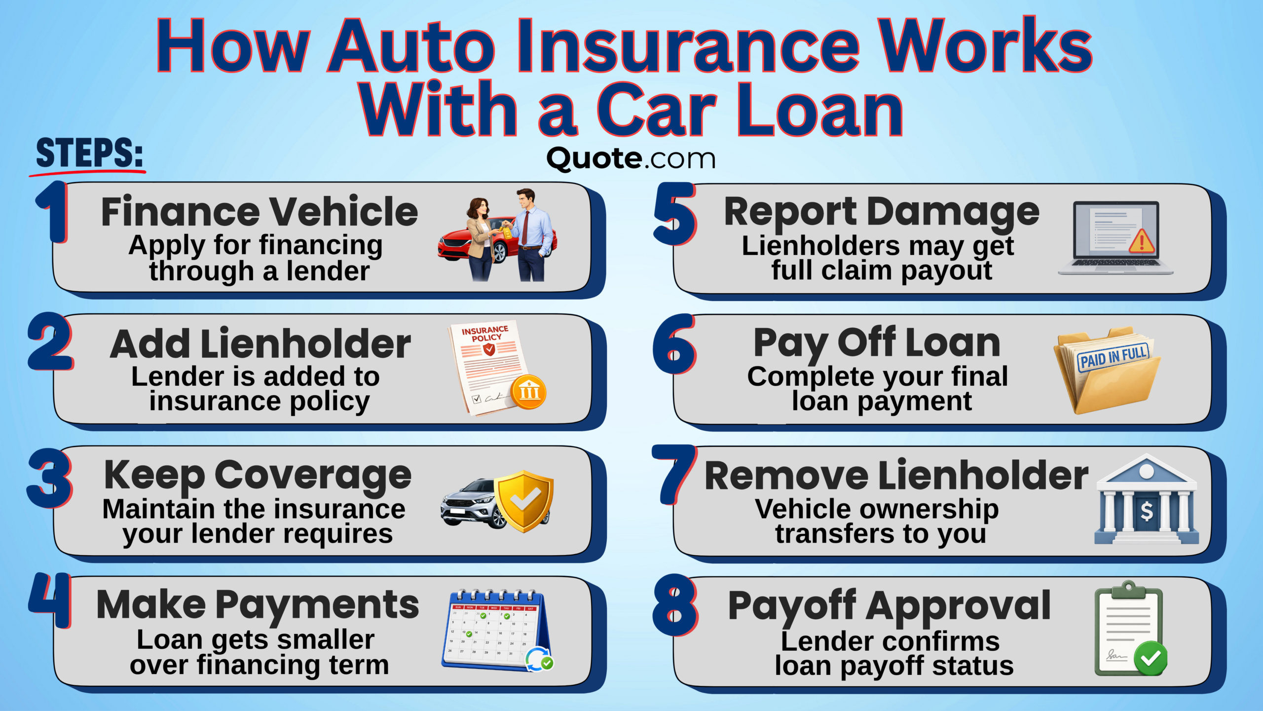 How Auto Insurance Works With a Car Loan How Auto Insurance Works With a Car Loan