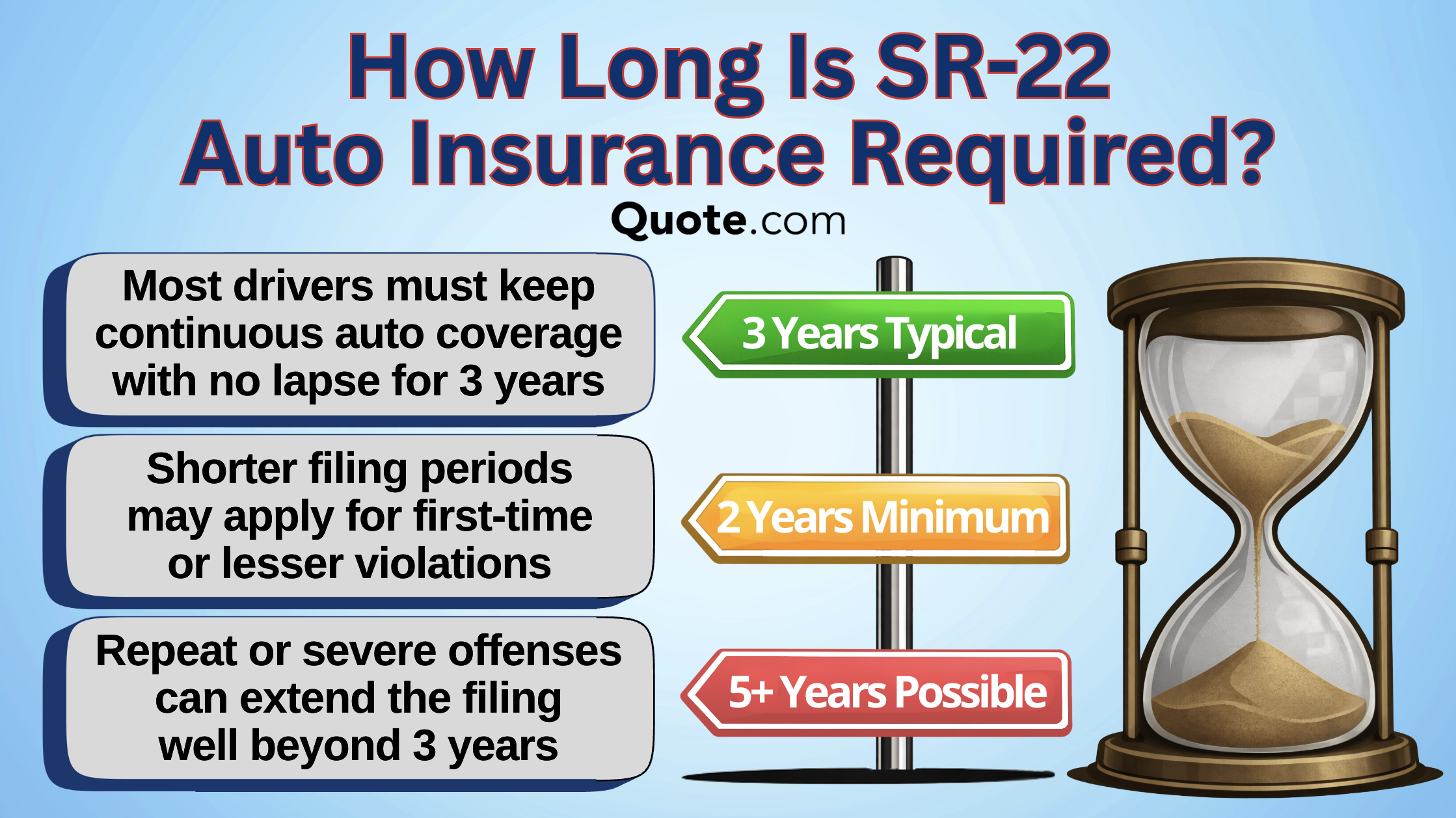 How Long Is SR-22 Auto Insurance Required? How Long Is SR-22 Auto Insurance Required?