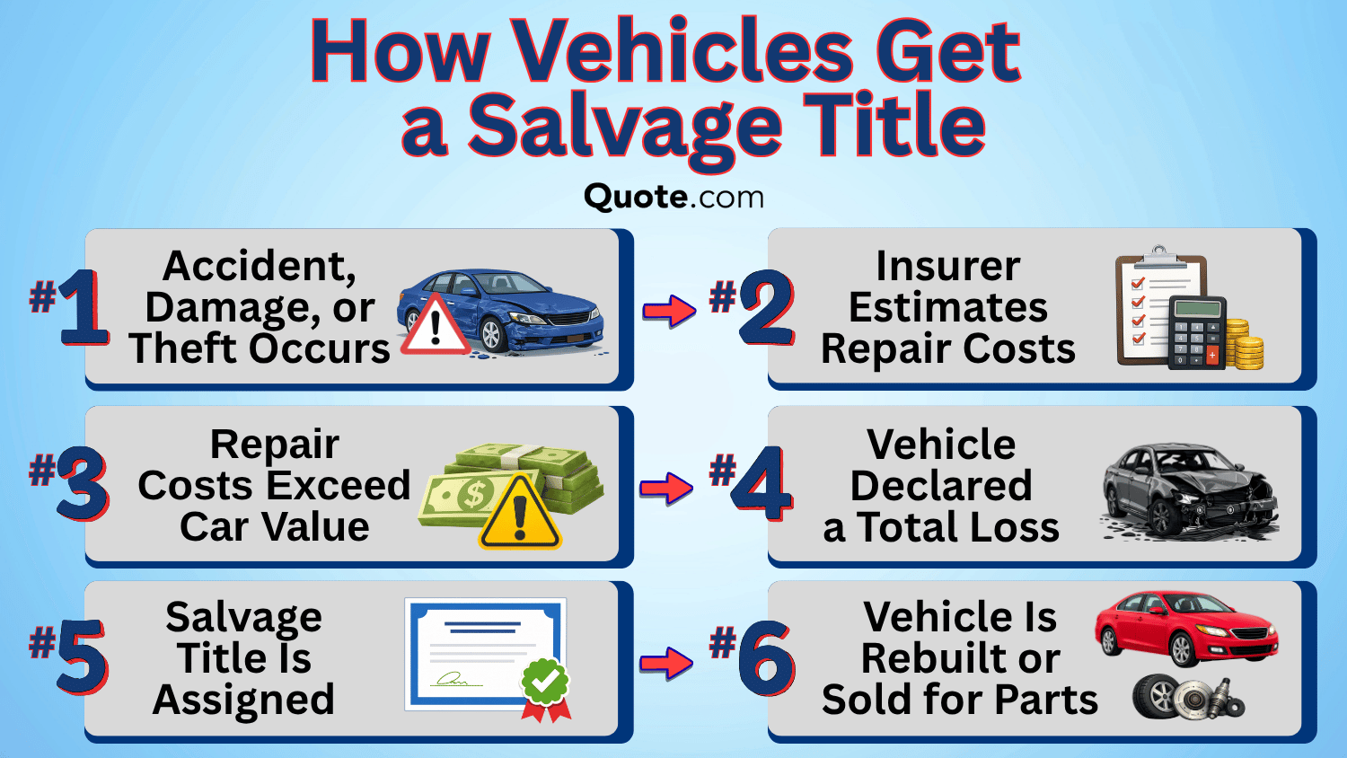 How Vehicles Get a Salvage Title How Vehicles Get a Salvage Title