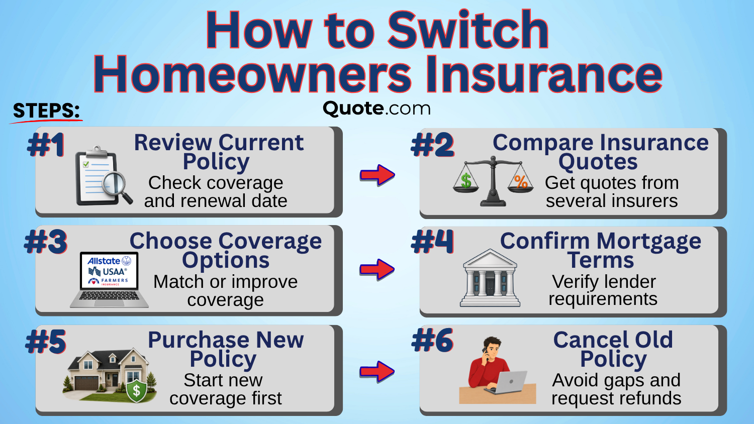 How to Switch Homeowners Insurance How to Switch Homeowners Insurance