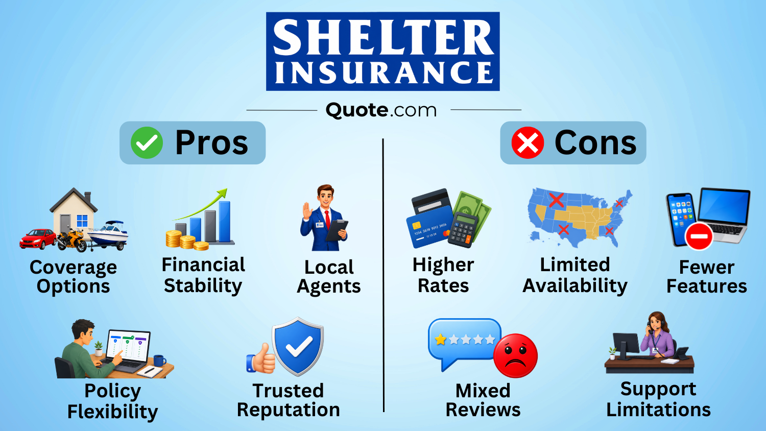Shelter Auto Insurance Benefits & Limitations IG: Shelter Insurance Review Shelter Auto Insurance Benefits & Limitations IG: Shelter Insurance Review