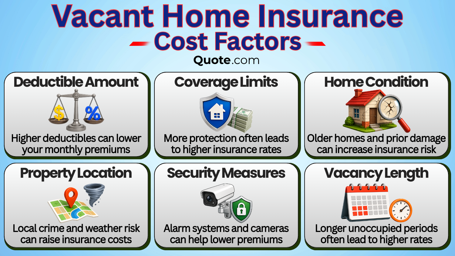 Vacant Home Insurance Cost Factors Vacant Home Insurance Cost Factors