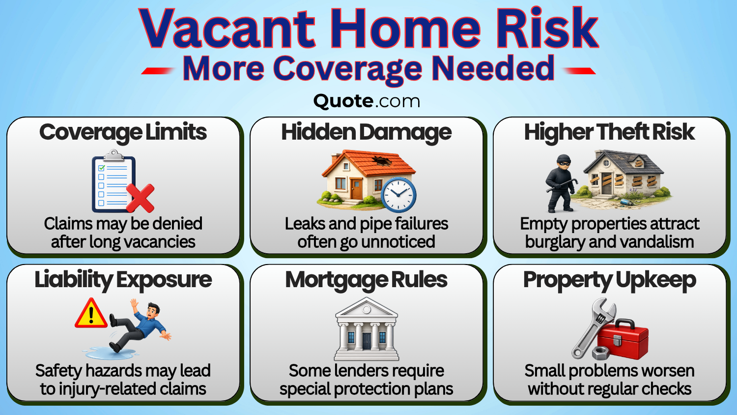 Vacant Home Risks More Coverage Needed Vacant Home Risks More Coverage Needed