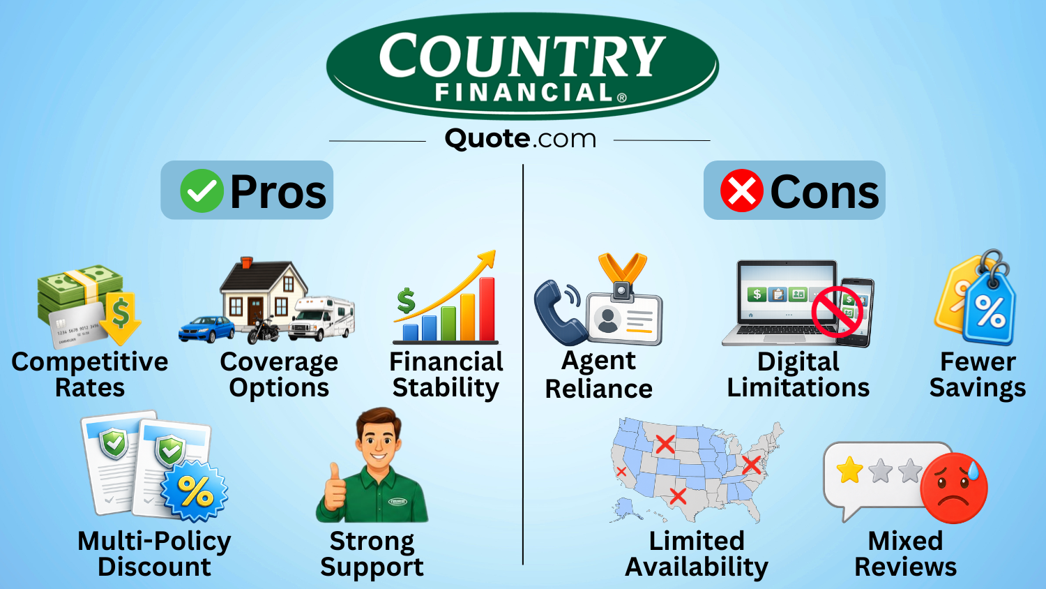 Country Financial Pros & Cons Country Financial Pros & Cons