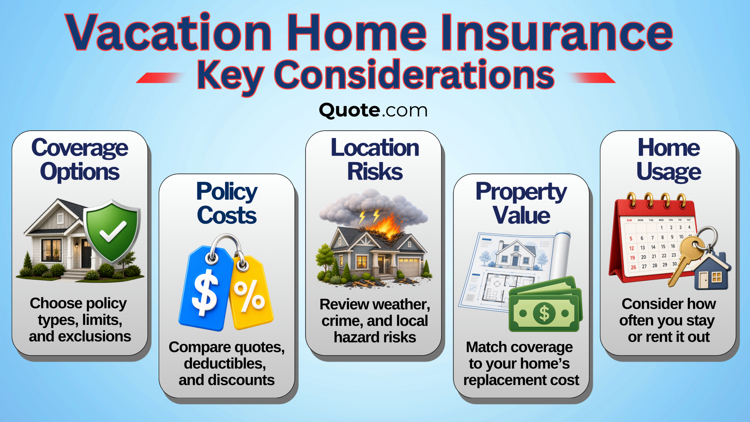 Vacation Home Insurance Infographics Vacation Home Insurance Infographics