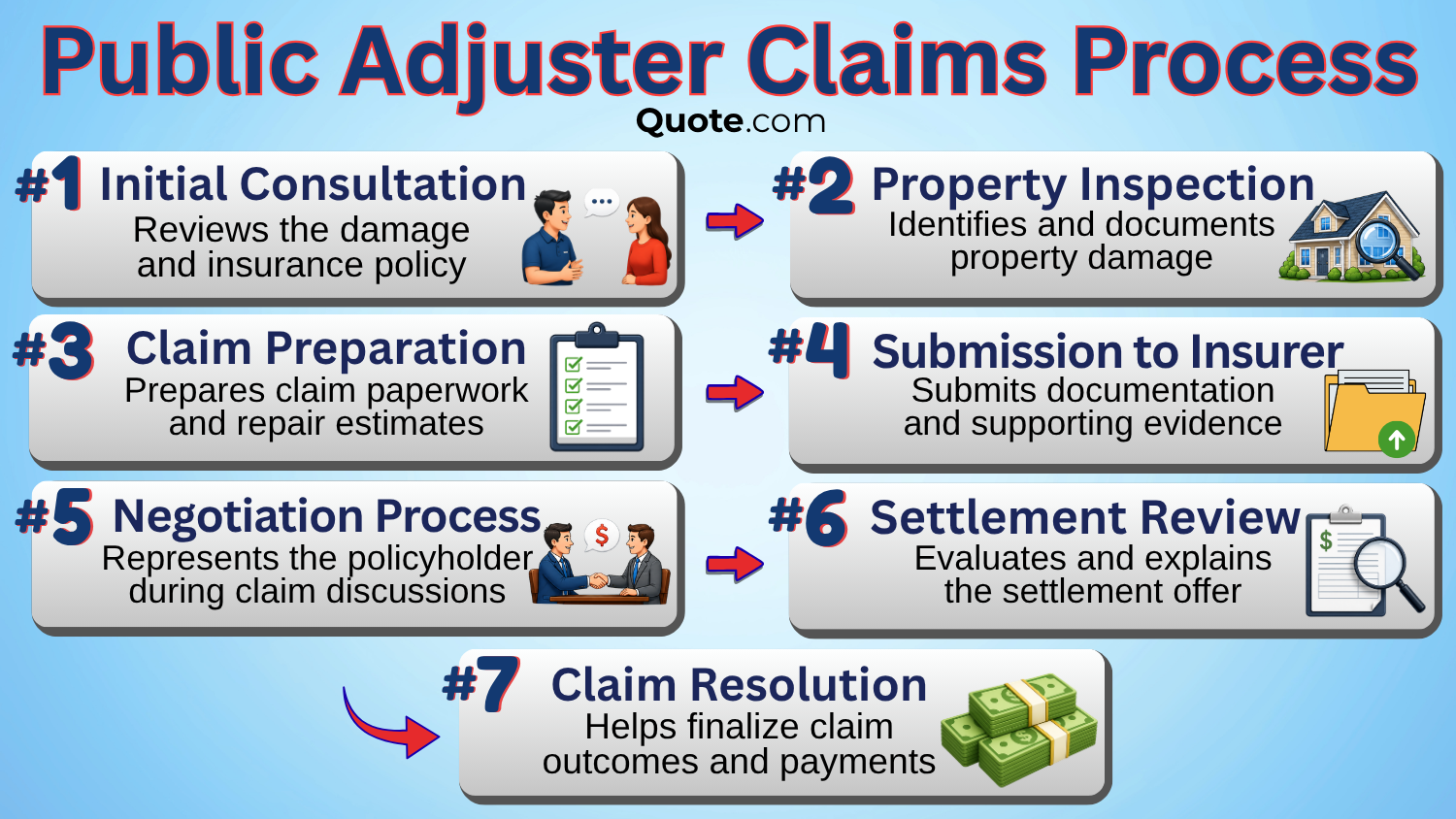Public Adjuster Claims Process Infographics Public Adjuster Claims Process Infographics