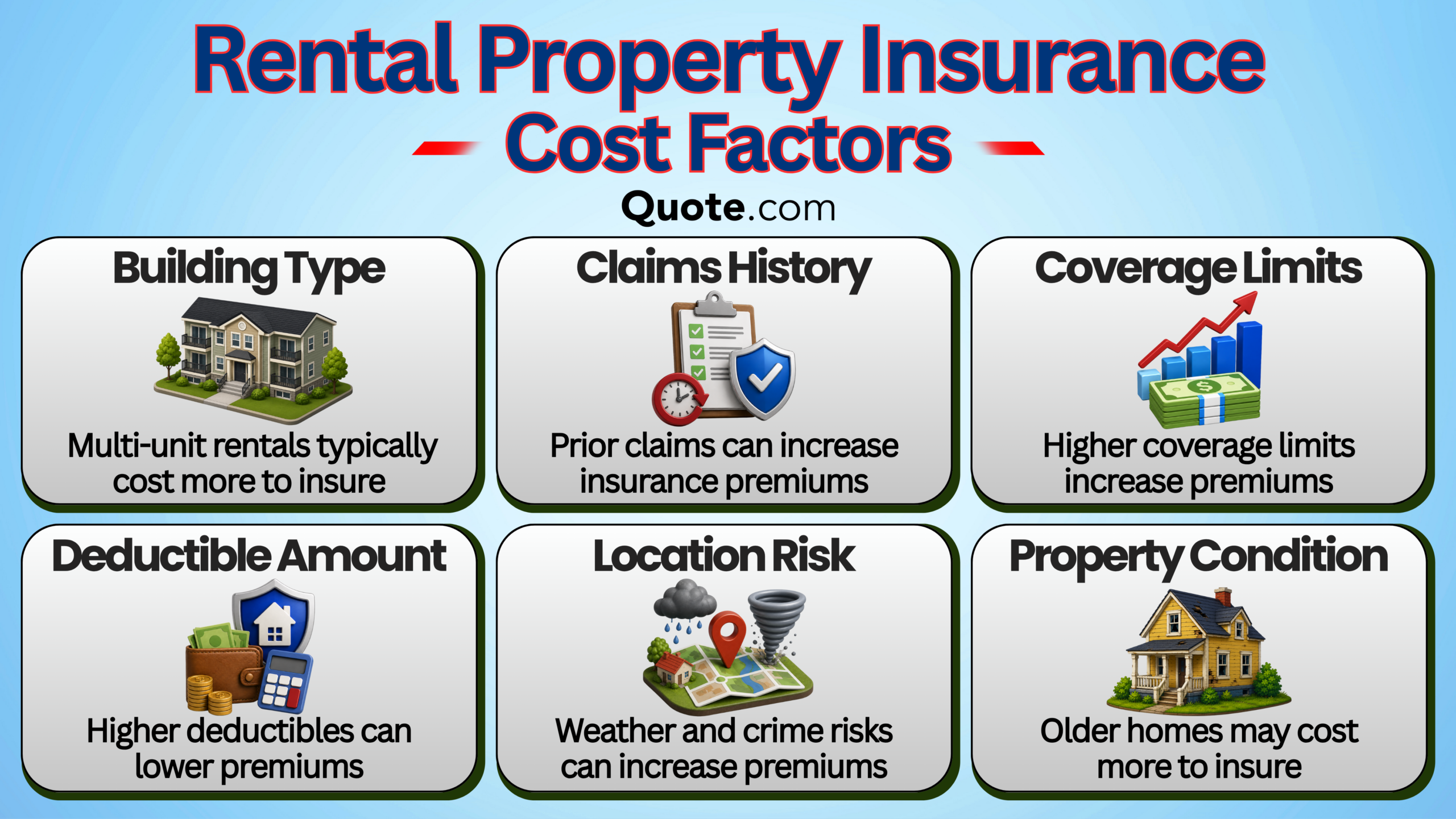 Rental Property Insurance Cost Factors Infographic Rental Property Insurance Cost Factors Infographic