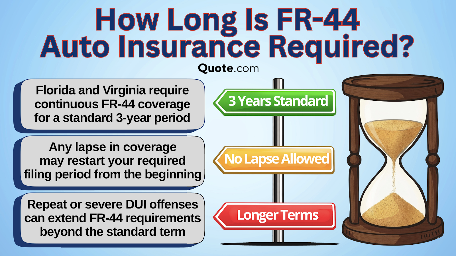 How Long is FR-44 Auto Insurance Required How Long is FR-44 Auto Insurance Required