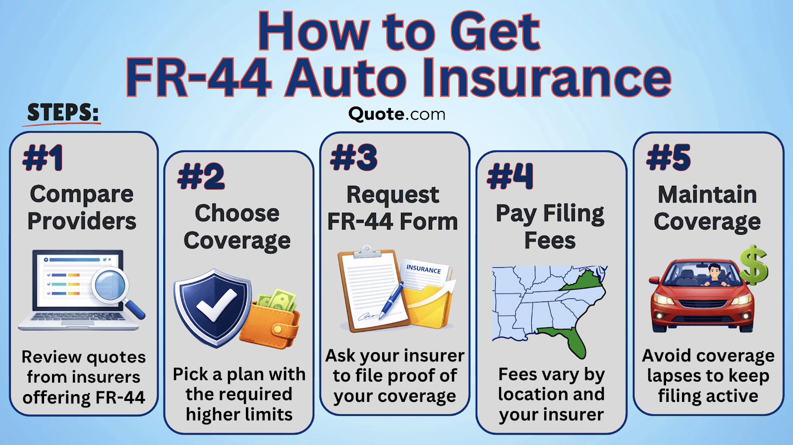How to Get FR-44 Auto Insurance How to Get FR-44 Auto Insurance
