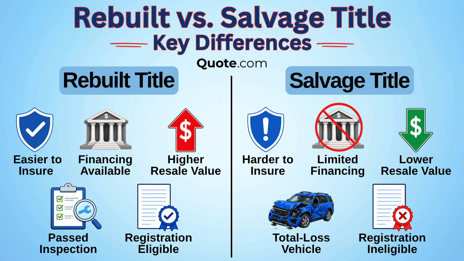 Rebuilt vs. Salvage Title Key Differences Rebuilt vs. Salvage Title Key Differences